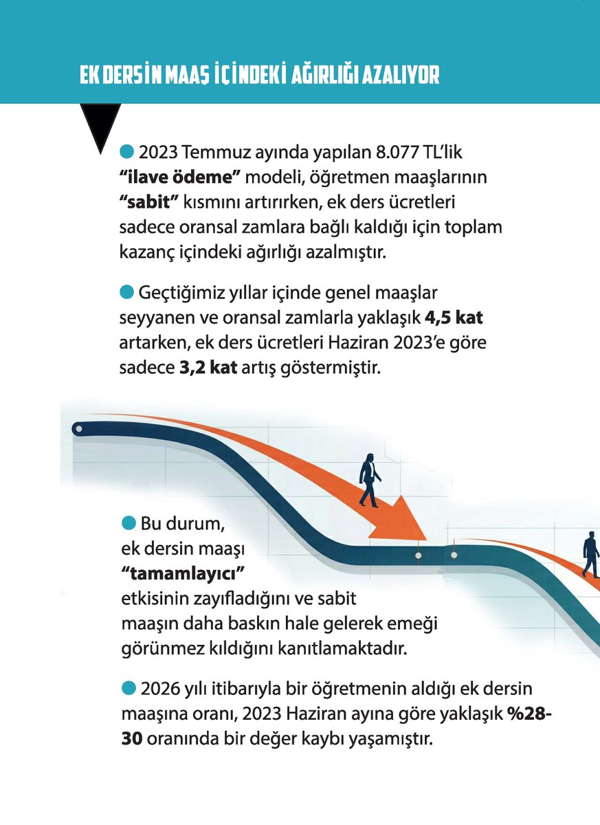Eğitim Sen tweet media