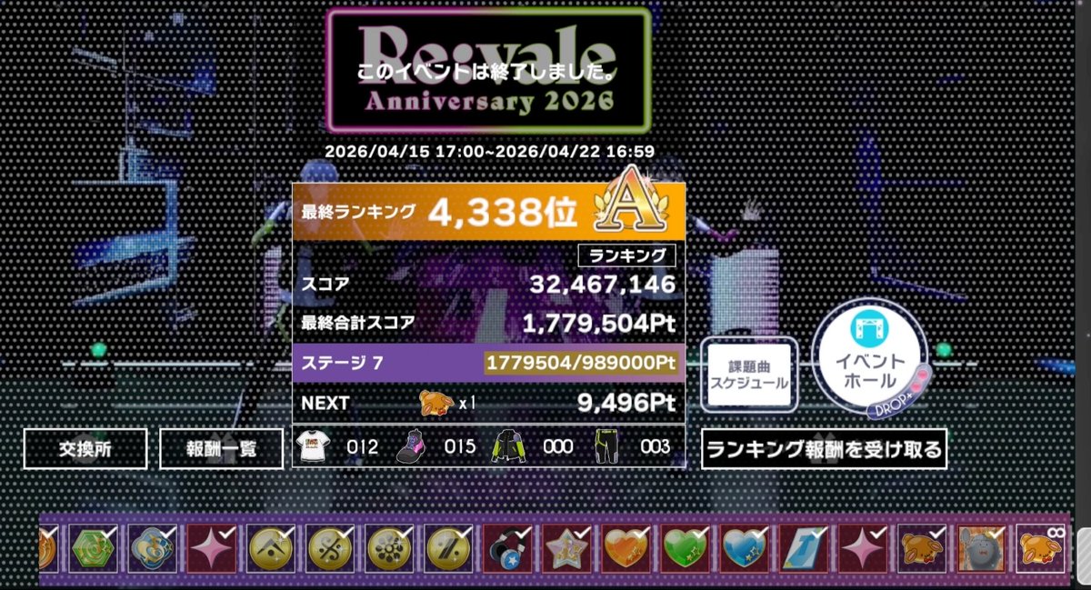 Re:vale記念日2026お疲れさまでした✨ラスト3日間なかなか時間取れず、不完全燃焼感がすごい…それでも、去年よりは順位良かったのでよし🥹
フレンド様ありがとうございました🙏