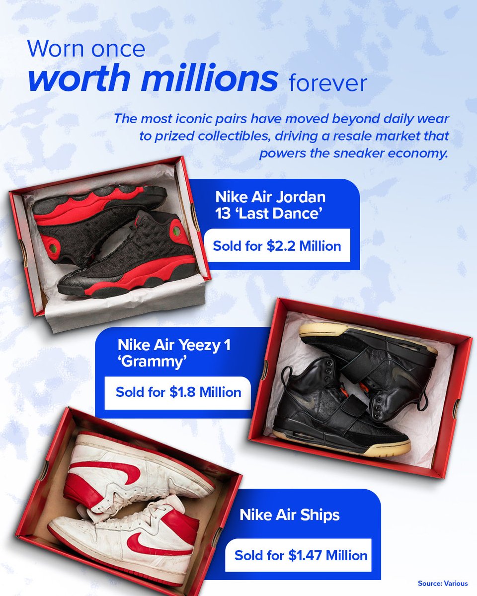 MobiKwik's tweet image. Your favourite pair isn't just fashion anymore.

It's part of a $100 billion market and it's still lacing up. Here’s everything you need to know. 

Part 1

#SneakerIndustry #SneakersIndia #Nike #Adidas #Asics #AirJordan #Puma #Gullylabs #Comet #Neemans #MobiKwik