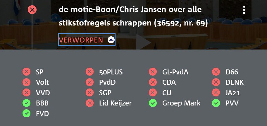 PvanHouwelingen's tweet image. Jammer, deze motie om de stikstofregels te schrappen heeft het gisteren helaas niet gehaald omdat onder andere de VVD, D66, CDA en JA21 tegen stemden.👇