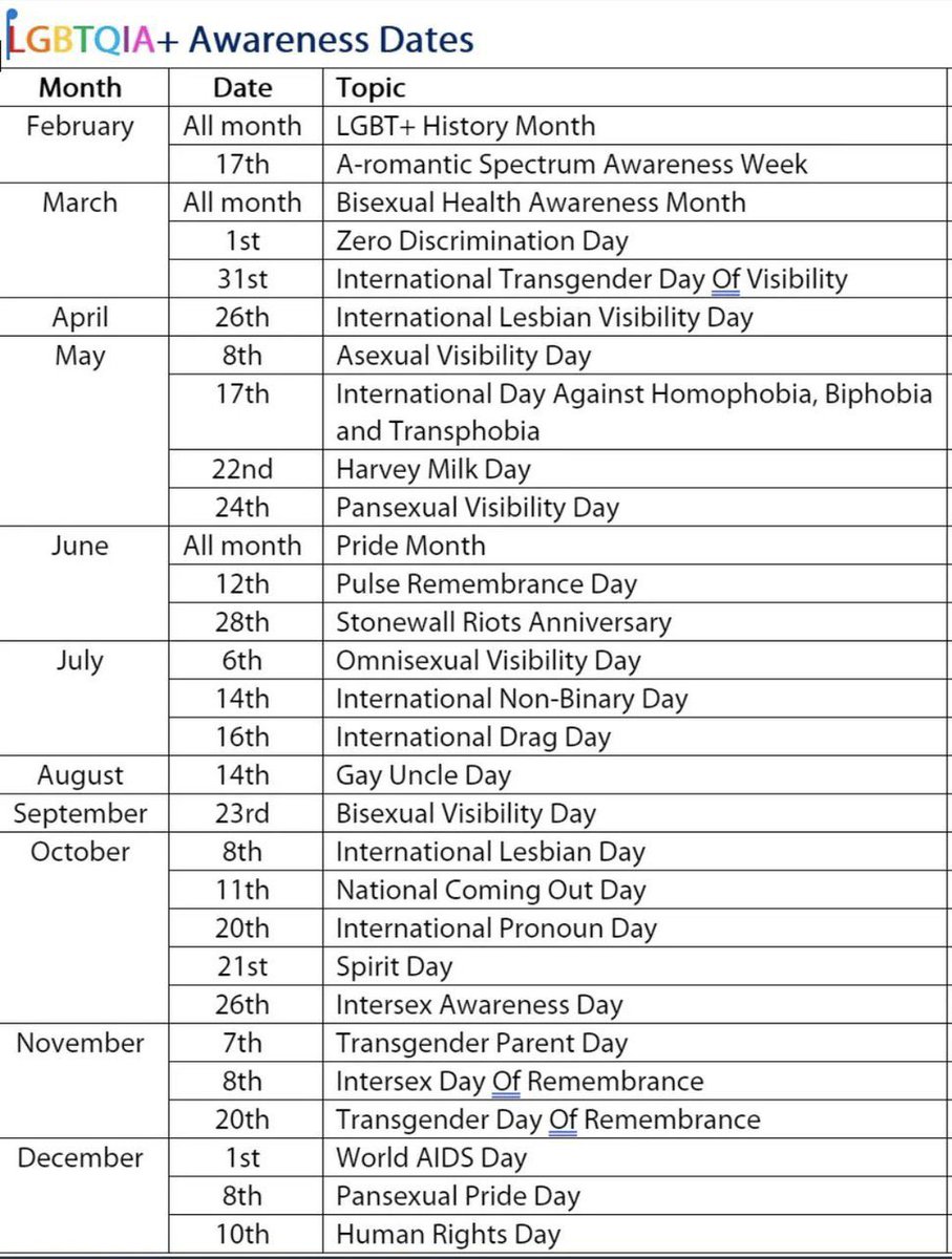 BillinWV's tweet image. Let’s do remember #PrideMonth is this all year.