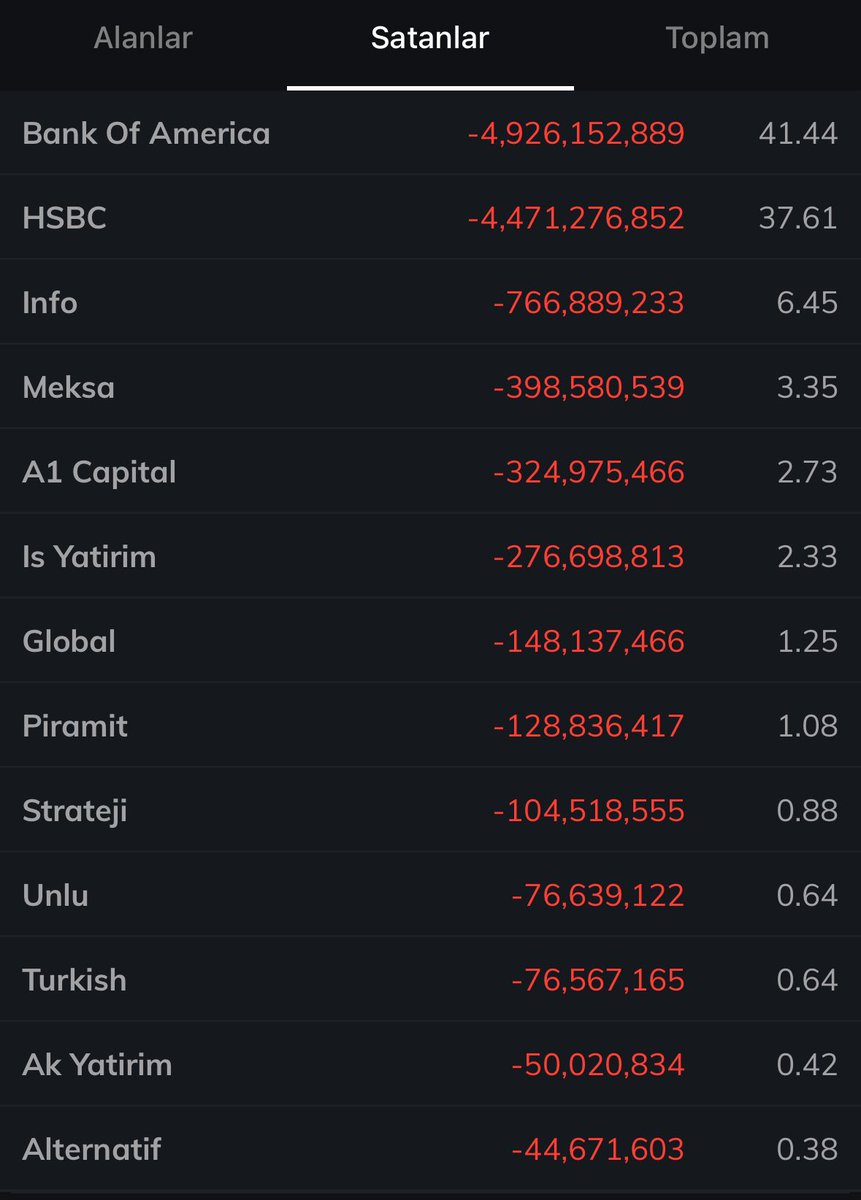 Genç Borsacı tweet media