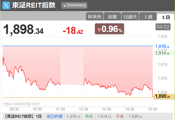 なりたいものは、鳥🐤 tweet media