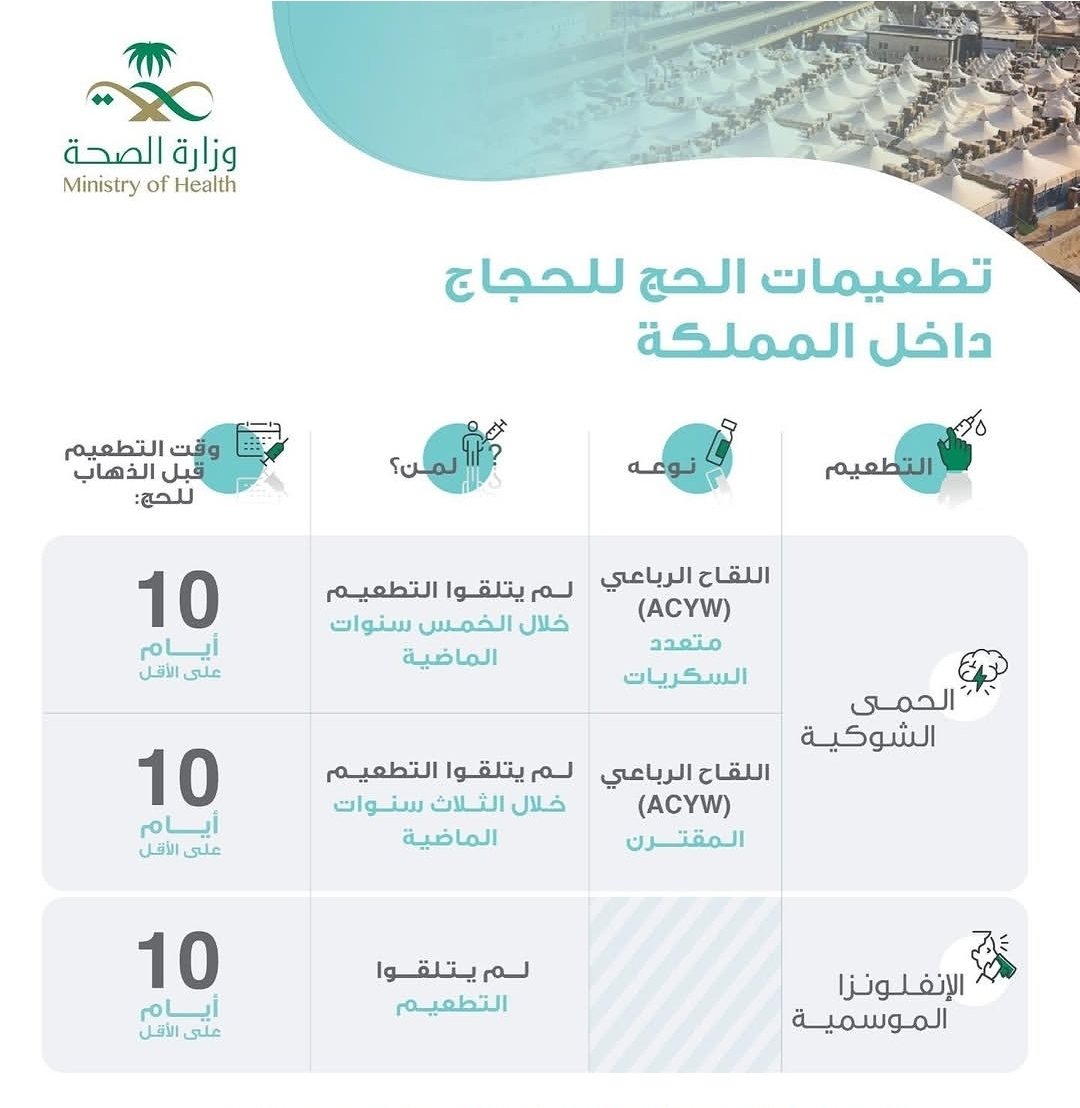 د. سليمان العقل tweet media