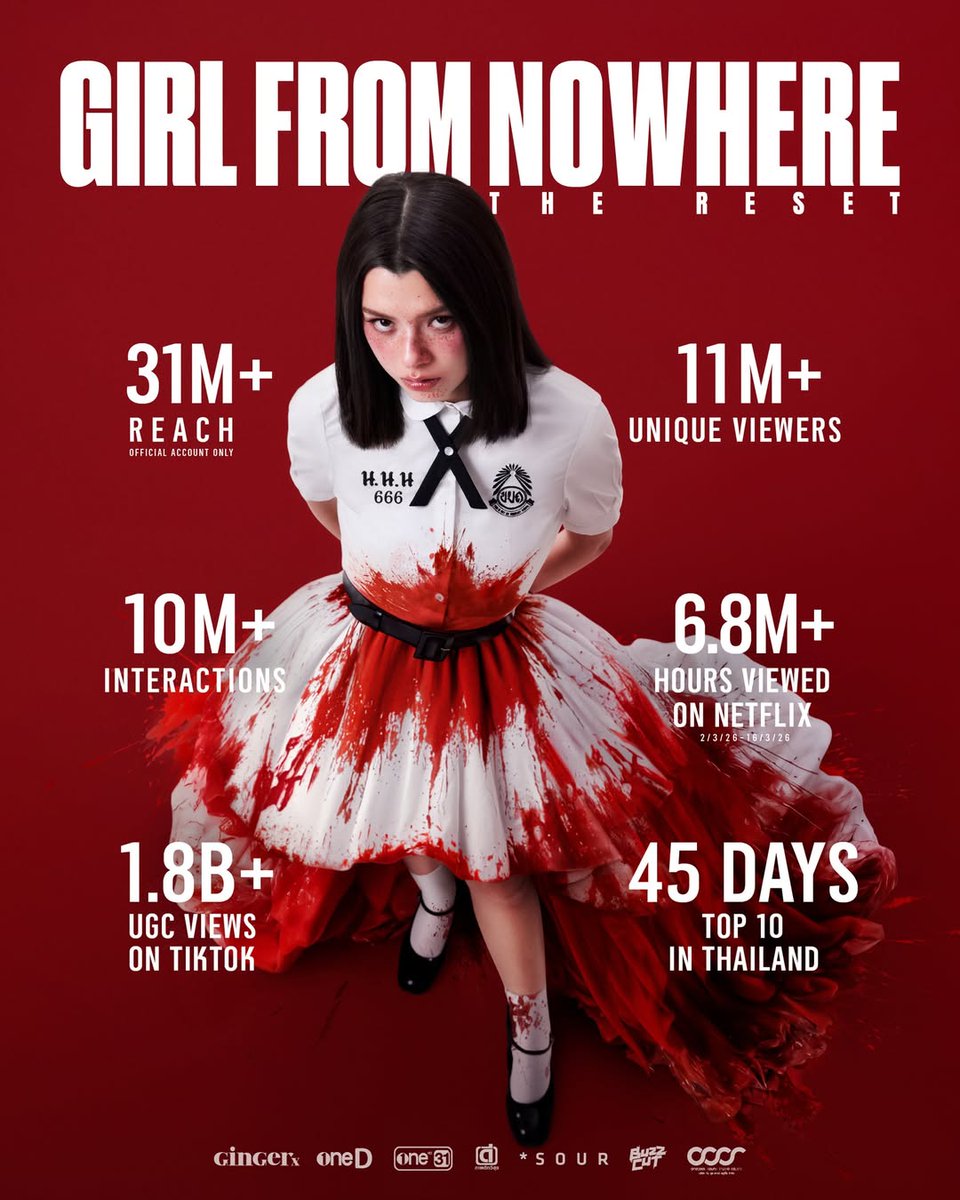 Ver estas cifras no solo me da orgullo, me confirma que el talento no tiene fronteras. Becky tomó un reto enorme al interpretar a Nanno y los resultados hablan por sí solos: Top 10 global y millones de miradas puestas en su trabajo. 📈
Más allá de los números, lo que realmente