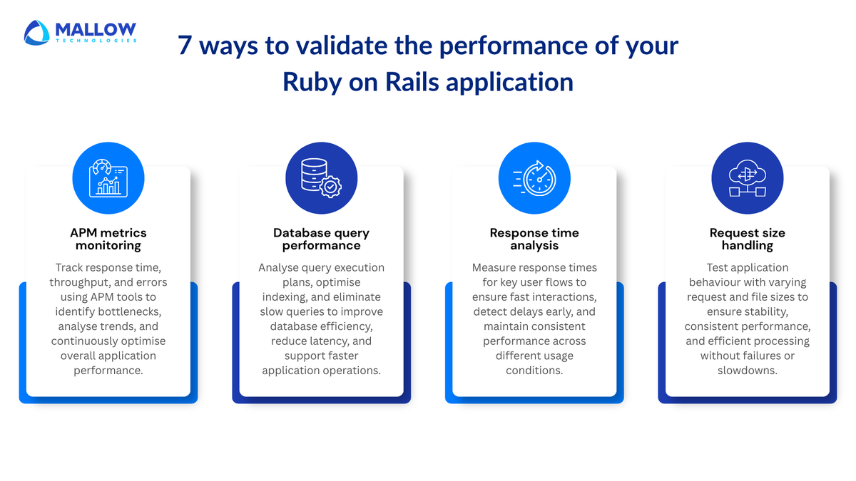 MallowTech's tweet image. Validating the performance of your Ruby on Rails application directly impacts how it handles load, response time, and reliability. Without proper checks, issues in queries, resource usage, and errors can affect users. Know what to evaluate → shorturl.at/JY8wO

#rubyonrails