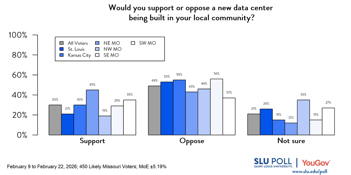 SLU/YouGov Poll tweet media