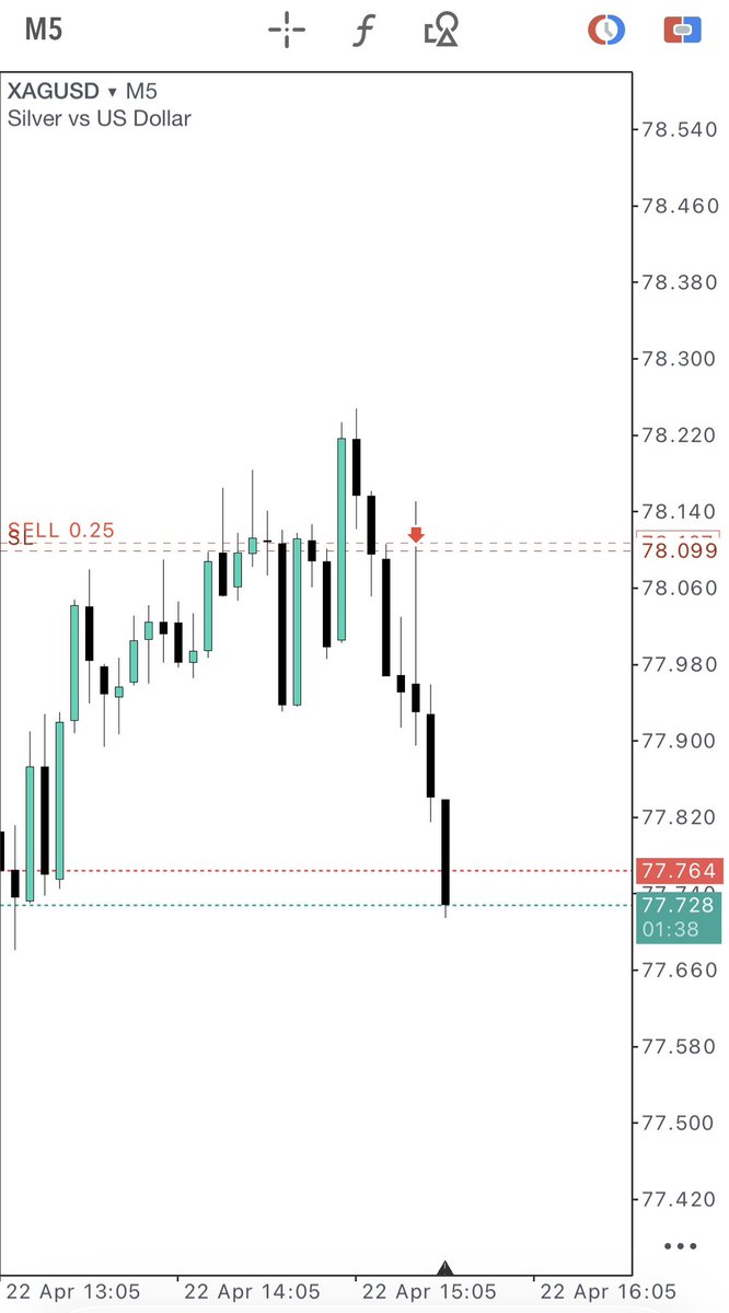 Anvarovvich7's tweet image. #SilverCrash #XAGUSD #TradeAlert #MarketMoves