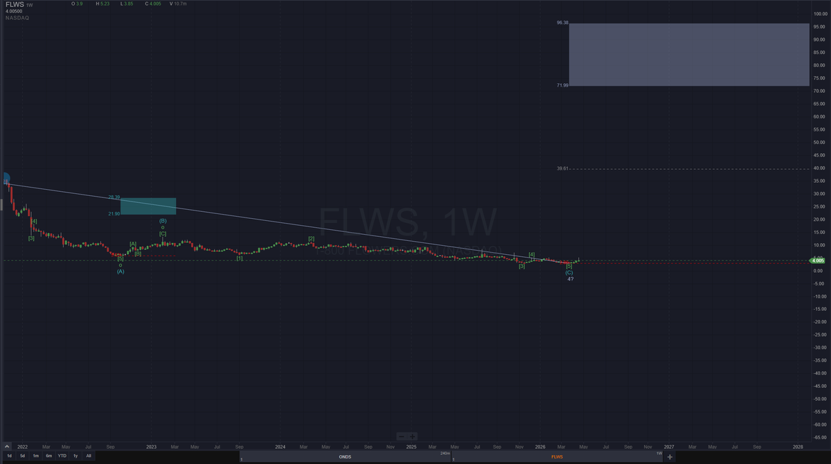 Stockwits Acade〽️y tweet media