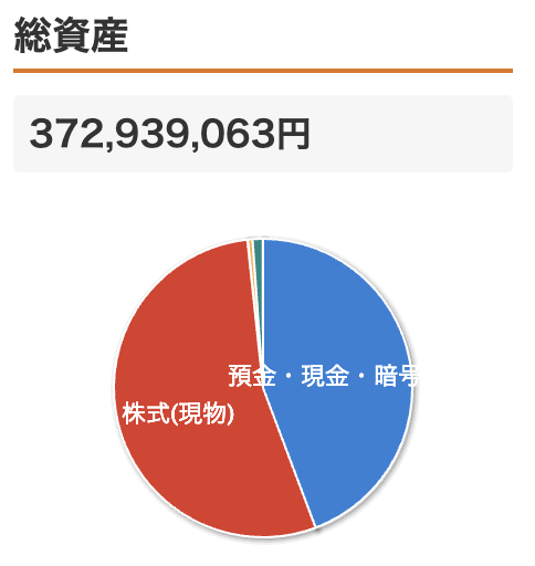 mara3fire's tweet photo. 明日６０００万円弱徴収されるので、最後の記念に。。。 https://t.co/vmDEXv3pRd