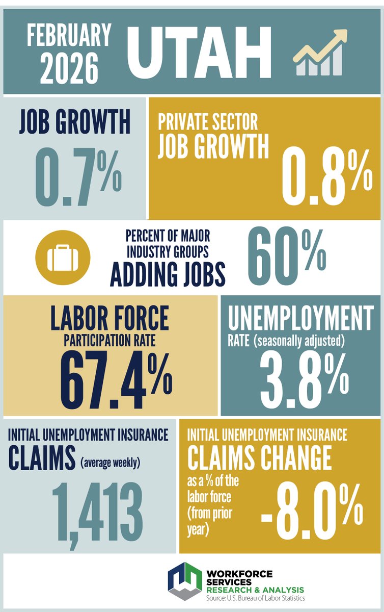 Workforce Services tweet media