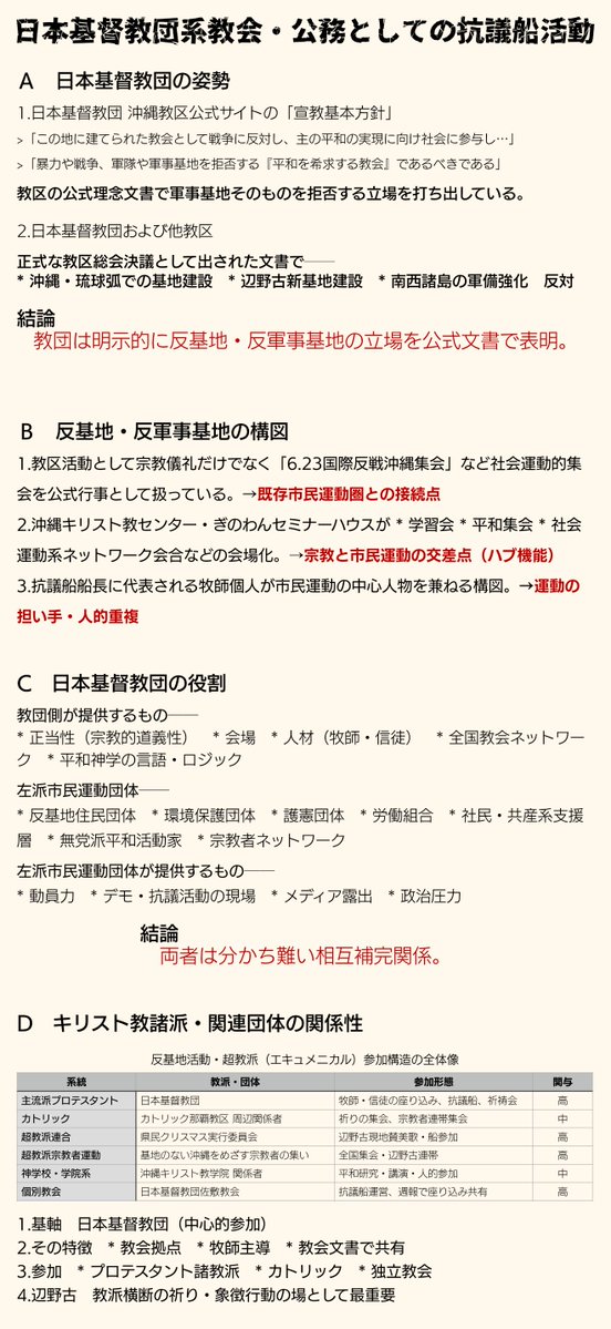 KATOU Fumihiro tweet media