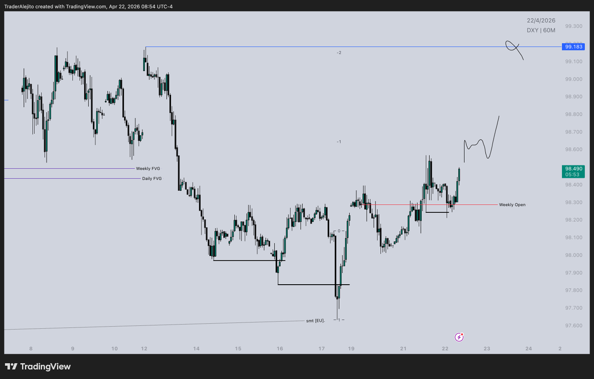 Trader Alejito tweet media