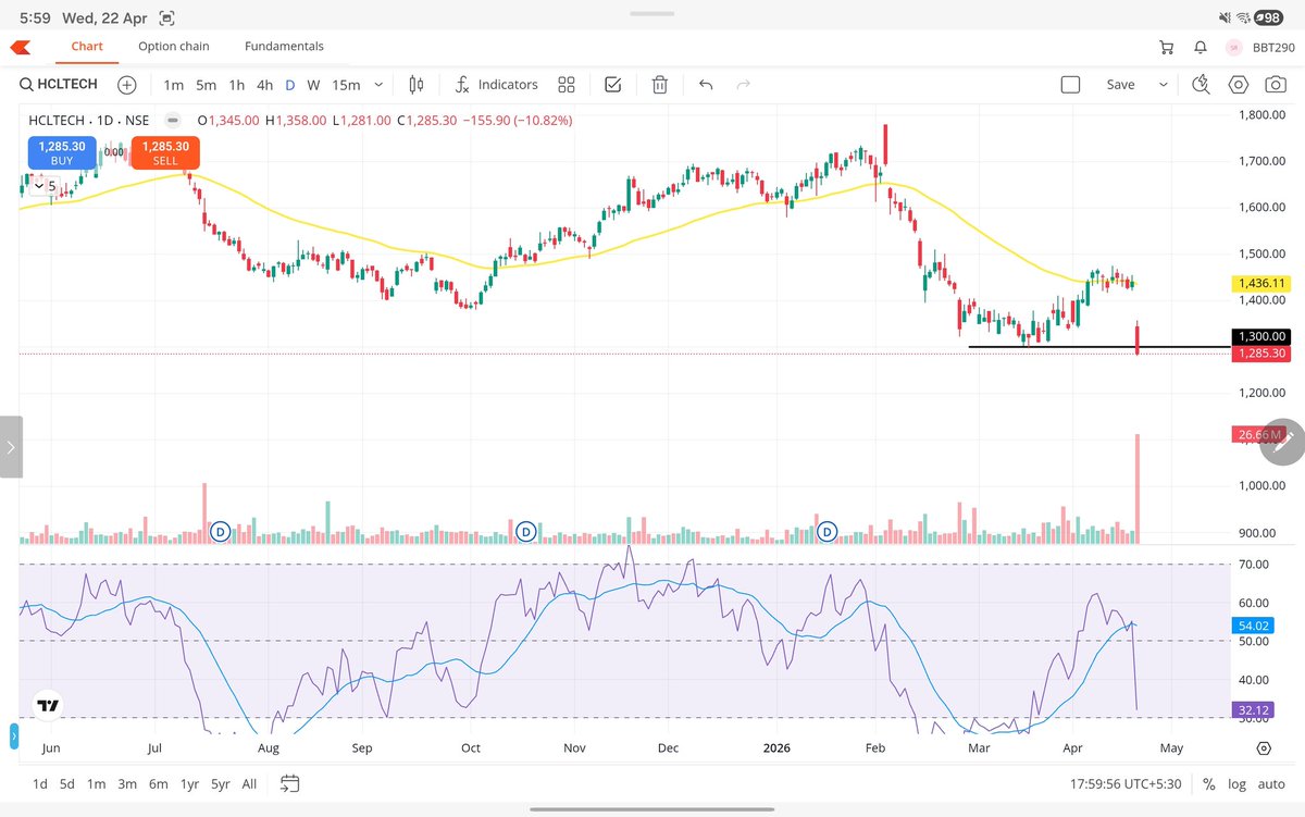 StockAnalyst007's tweet image. #hcltech