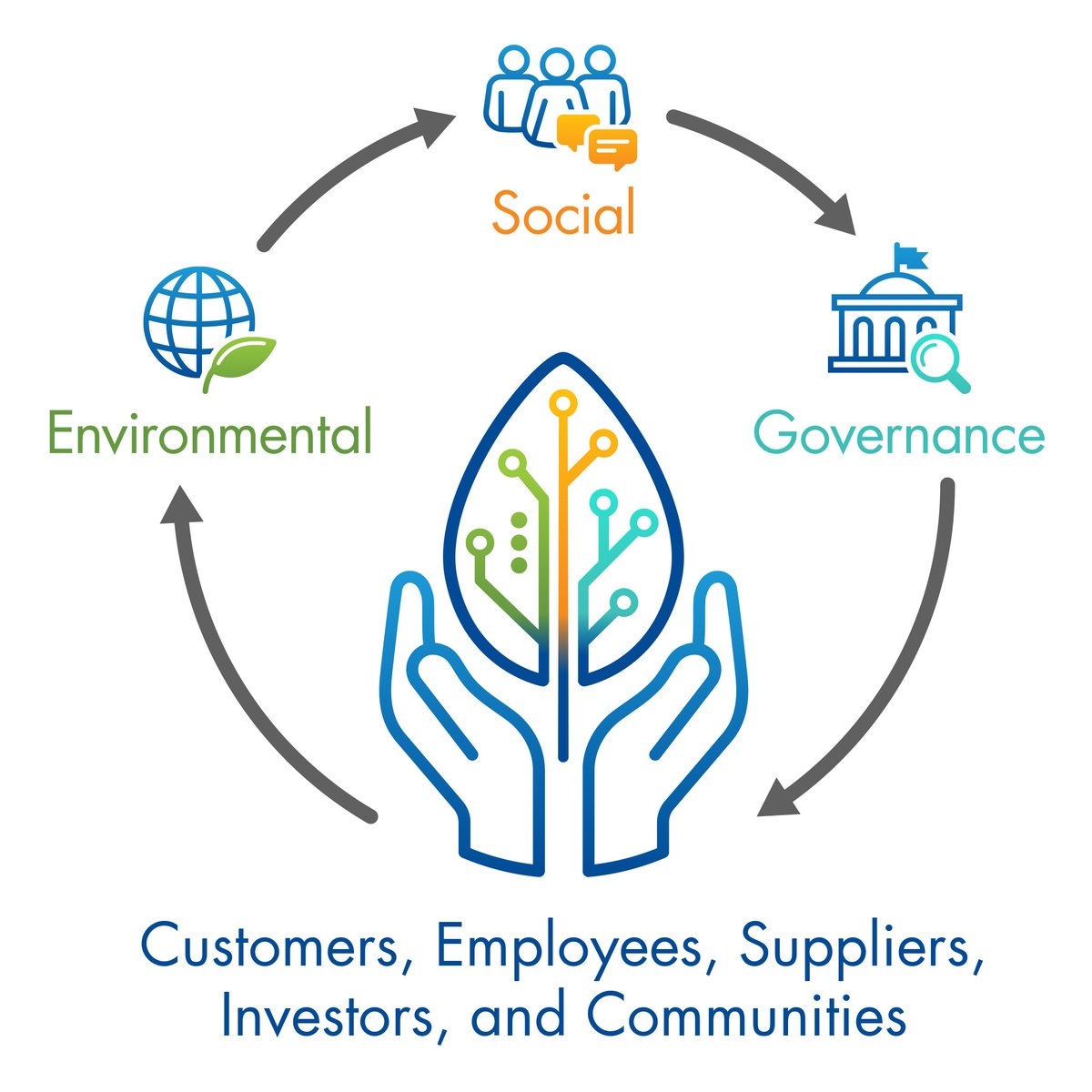 Daktronics's tweet image. We're committed to sustainability by optimizing our packaging methods, reducing the use of foam and other non-recyclable materials. This means less environmental waste and significant cost savings. #Sustainability #EcoFriendly #GreenPackaging #Innovation