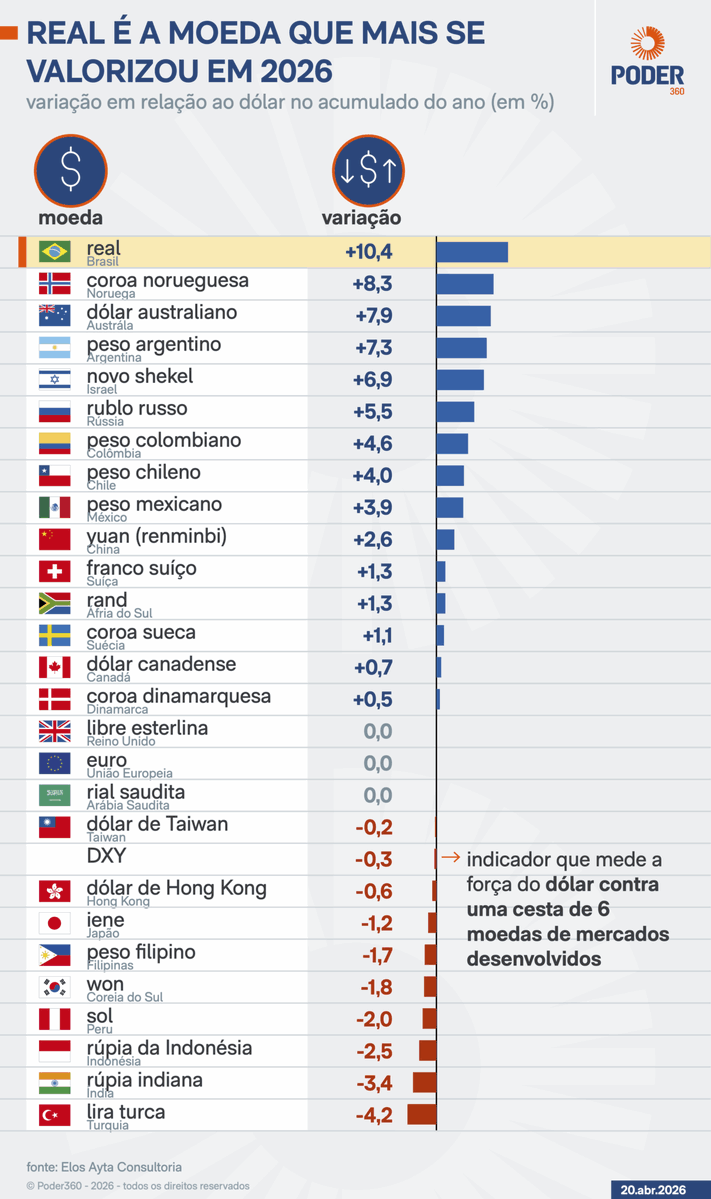 Moisés Aguiar senra tweet media