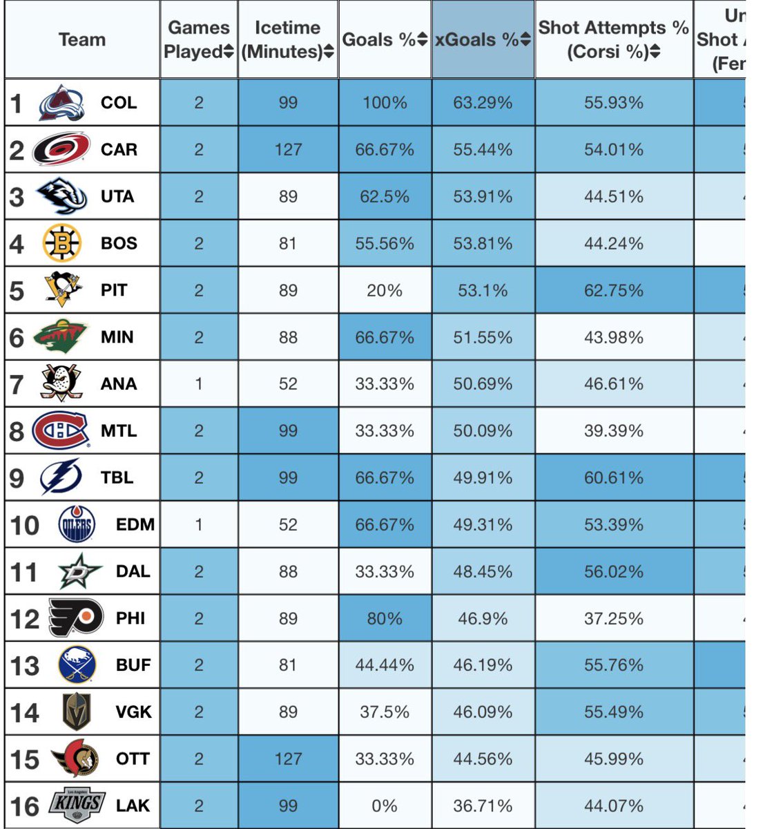 Adrian Hernandez tweet media