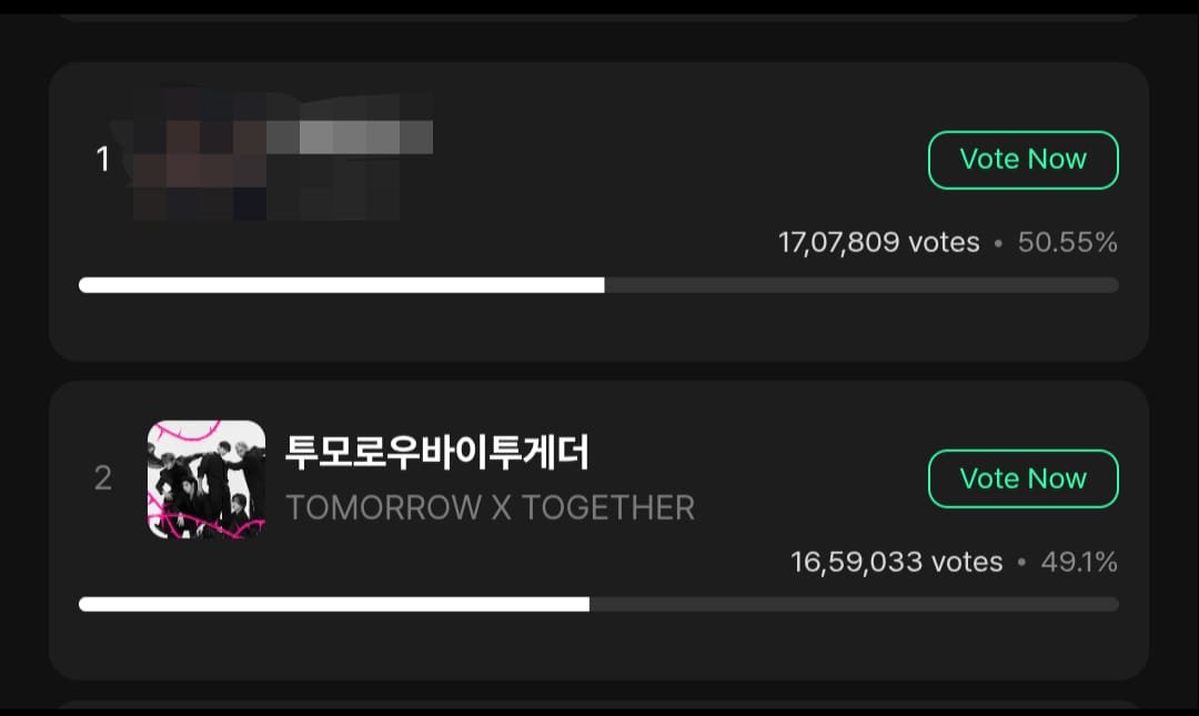 MOAS🚨🚨
We can NOT lose by a mere 1% difference 😭😭
Everyone make new accounts and vote!
Every time you make a new acc = +10 votes for TXT
Current gap is around 50K, we need 5000 new accounts to take over‼️
