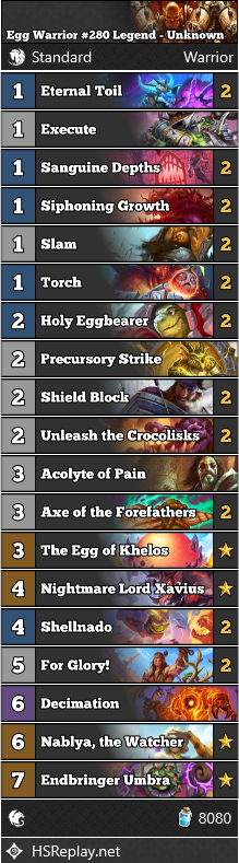 neon31HS's tweet image. [STANDARD] Unknown reached #280 Legend with Egg Warrior.

Score: 16-3

▼ Deck Code and more:
hearthstone-decks.net/egg-warrior-28…

#StandardHS #Hearthstone