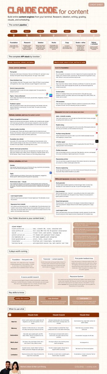 We rebuilt our entire content engine with Claude Code. 20+ people on ...