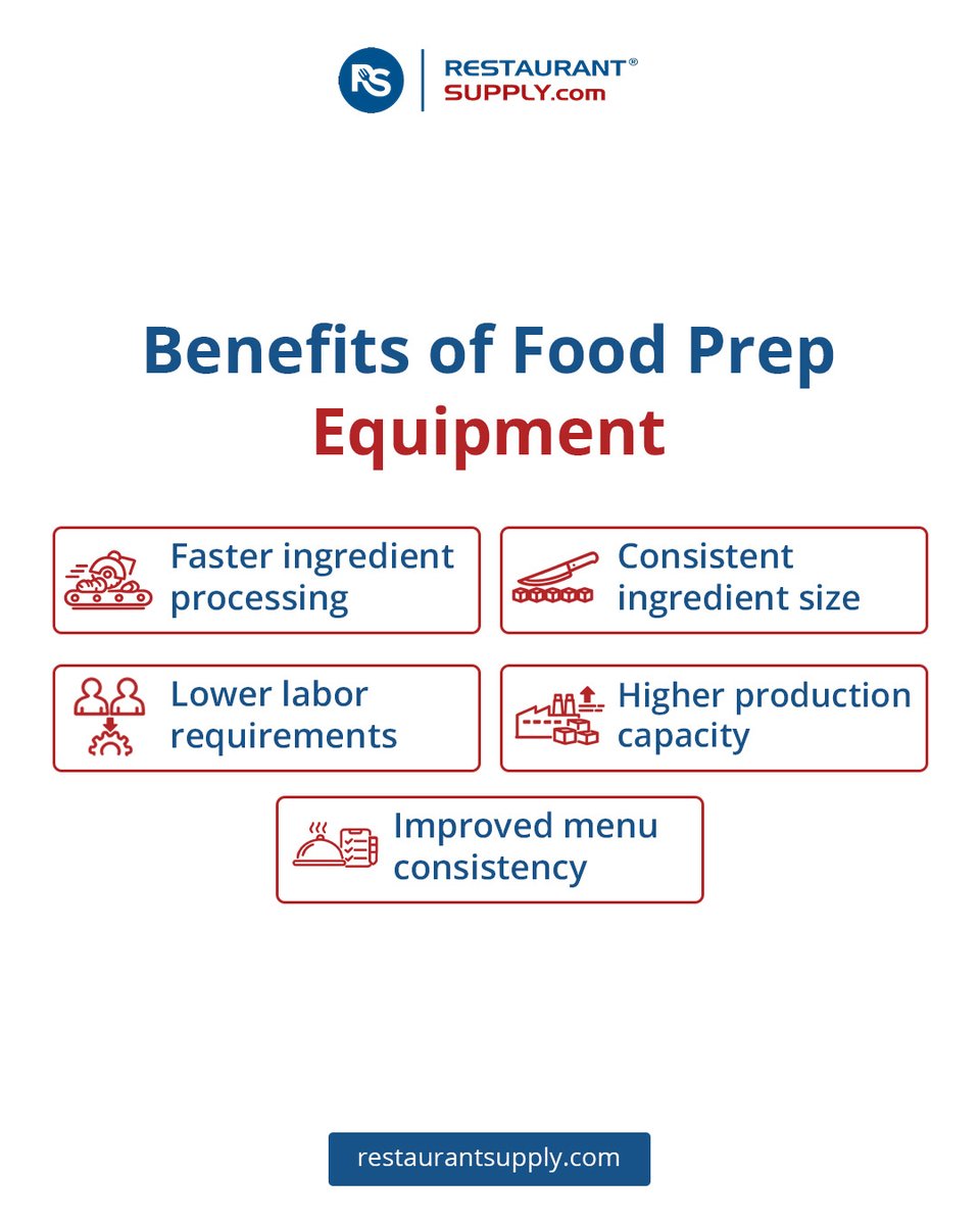 Restaurant Supply tweet media
