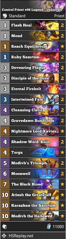 neon31HS's tweet image. [STANDARD] Unknown reached #86 Legend with Control Priest.

Score: 12-8

▼ Deck Code and more:
hearthstone-decks.net/control-priest…

#StandardHS #Hearthstone