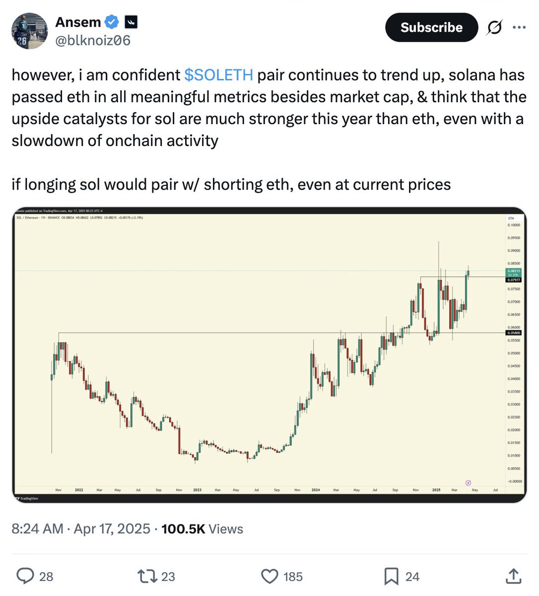 rostyk.eth tweet media