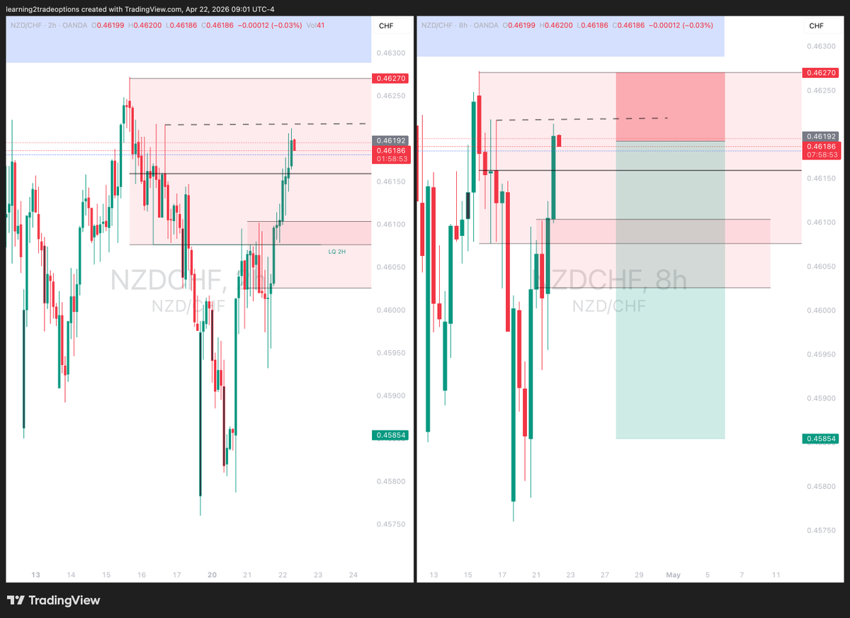 Trend Follower FX Trading tweet media