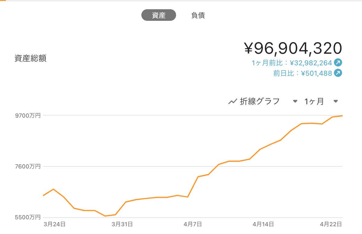 ぼっち公務員の投資日記 tweet media