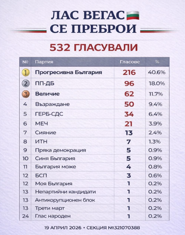 Tronic tweet media