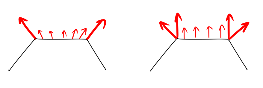 法線とソフトエッジ・ハードエッジの話
Blenderだとスムーズシェード・フラットシェードとも呼んだり