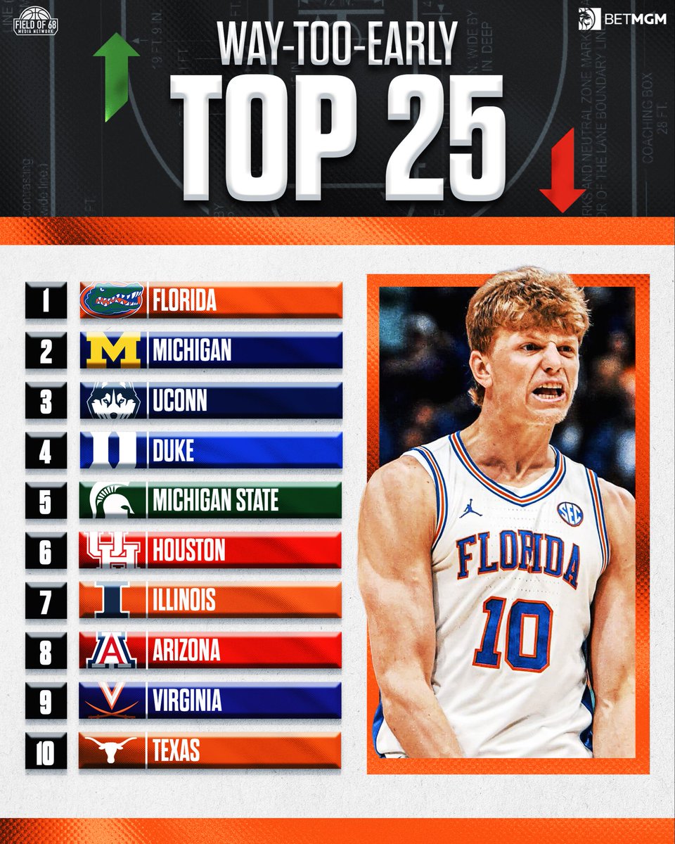 The Field of 68 tweet media