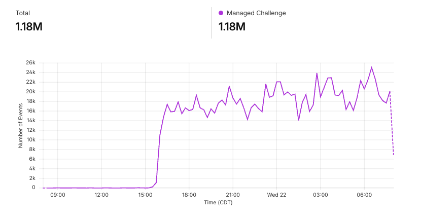 Nick Gray tweet media
