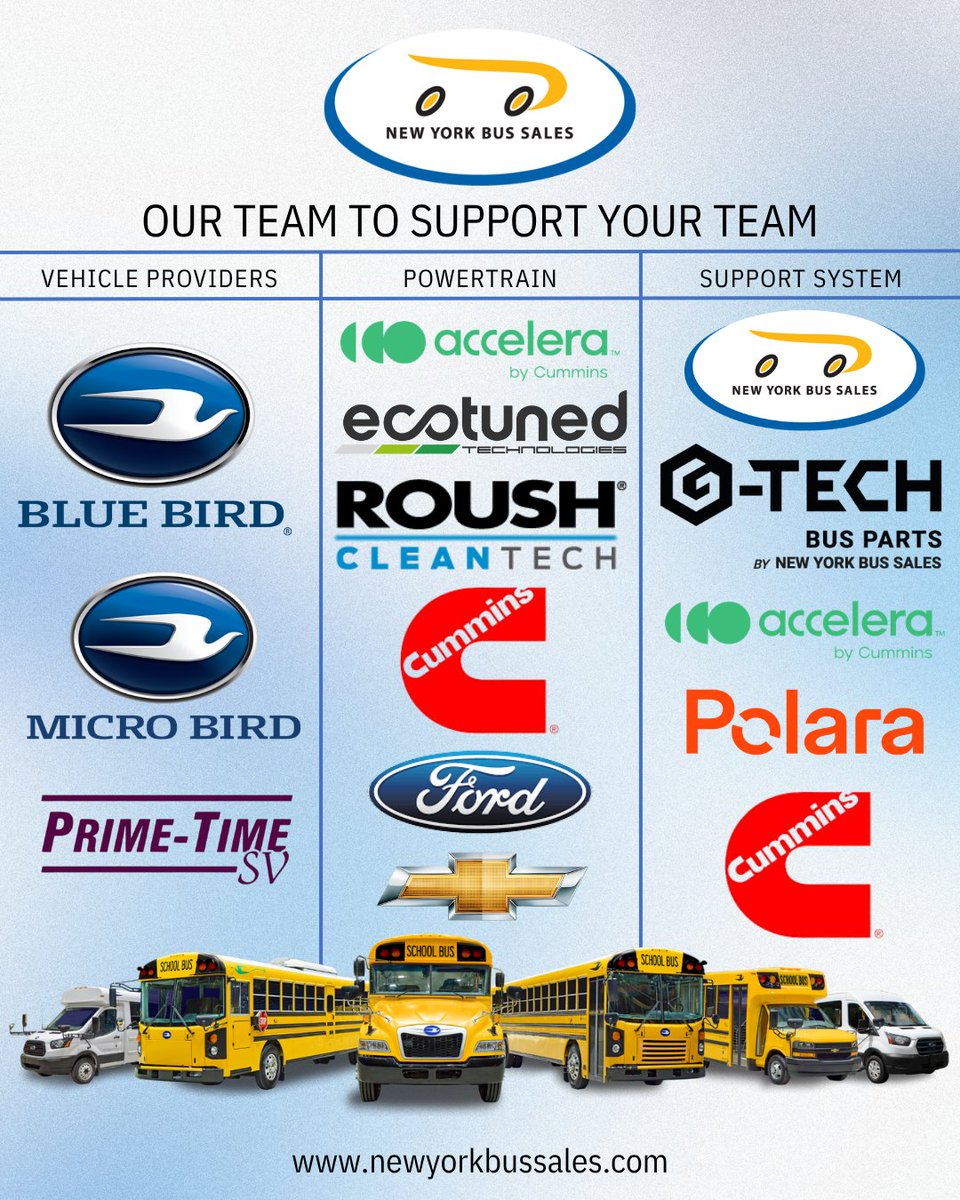 nybussales's tweet image. From fuel strategy to funding opportunities, having the right plan in place can lead to:

✔️Maximizing Available Funding
✔️ Lower Maintenance Costs
✔️ Better Trade-In Value

The sooner you start planning, the more you save. 🚍

#fleetmanagement #schoolbus #smartplanning #nybs