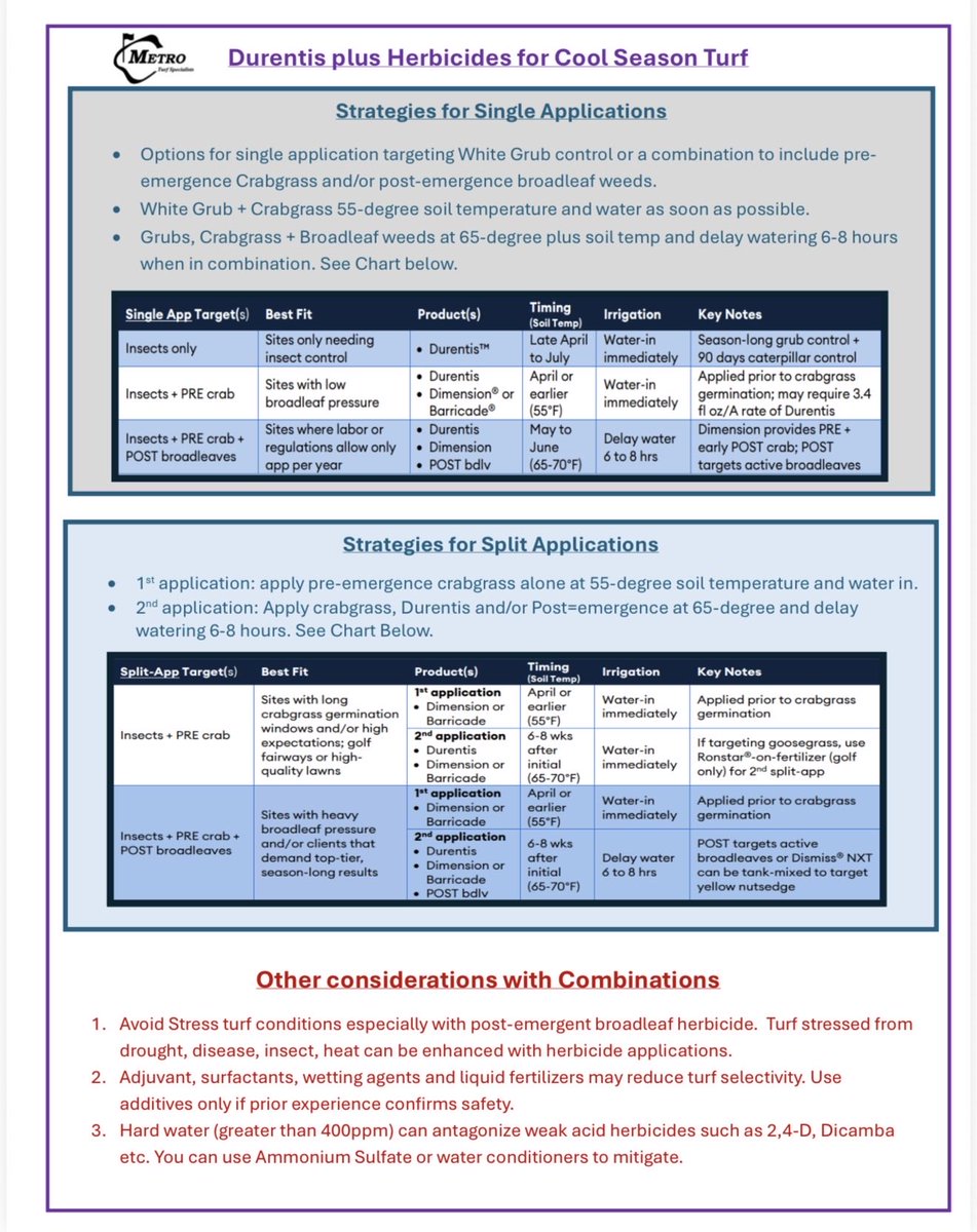 Metro Turf Specialists tweet media
