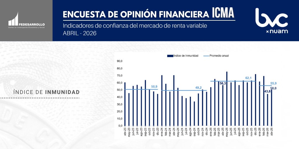 Fedesarrollo tweet media