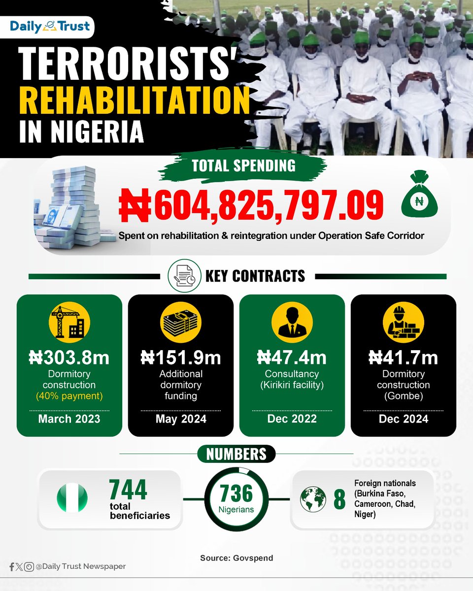 Daily Trust tweet media