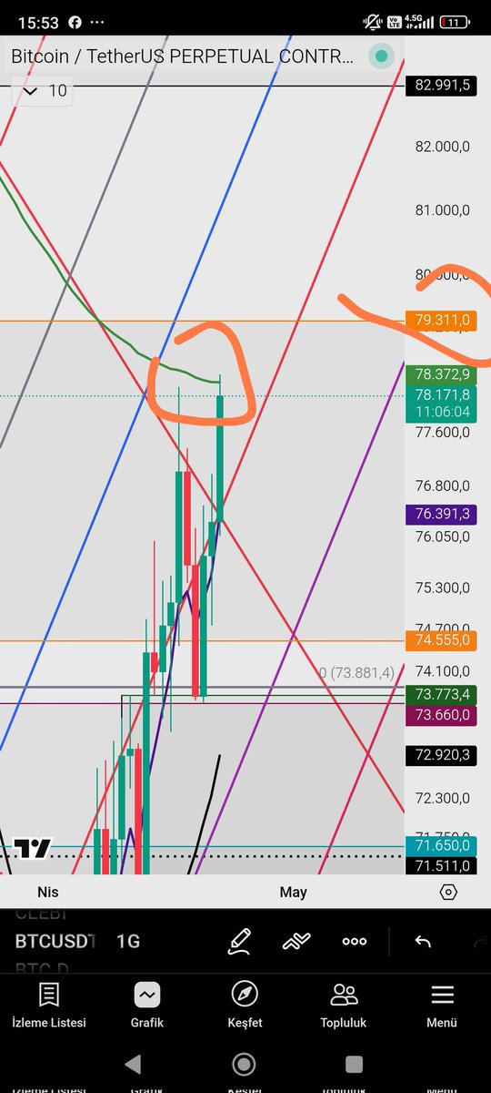Hasan4433's tweet image. İşte burası önemli!!
Şimdi 14 nisanda usdt dominası olarak 7.1 e dikkat çekmiştim. Piyasa 7.1 den tepki alıp #btc olarak 73600e kadar düşmüştü.
Şimdi usdt dominası olarak daha yukarıda olmasını ragmen btc fiyat olarak daha yukarılarda seyrediyor. Btc günlükte 79311 üzerinde