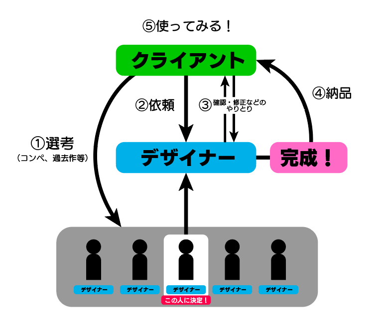 ハナブサ　ノブユキ tweet media