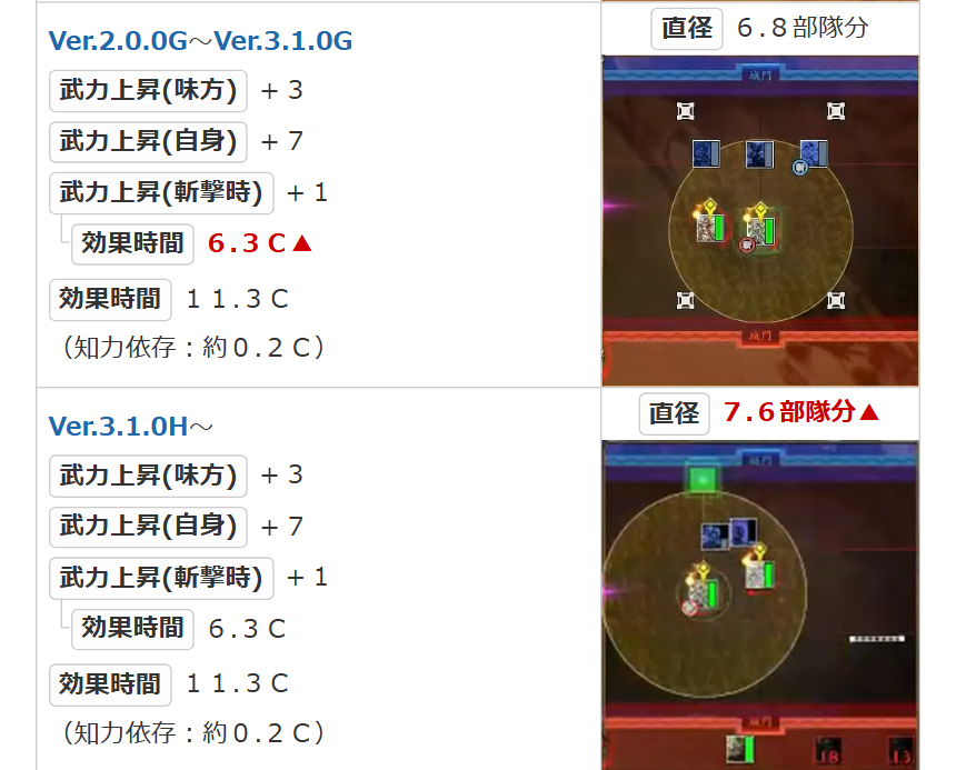 英傑大戦データベース tweet media