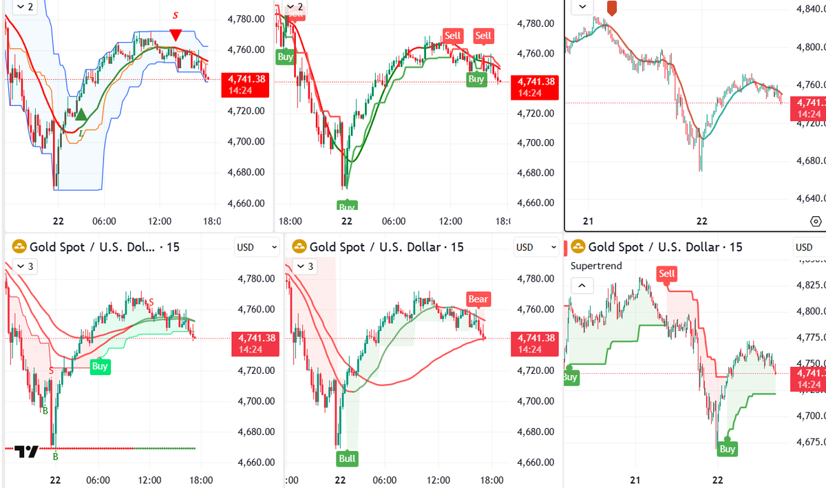 RafKadian's tweet photo. #GOLD #XAUUSD LEVERAGE 6 WITH 4 LONGS 2 SHORTS https://t.co/S8HXiEZiVL