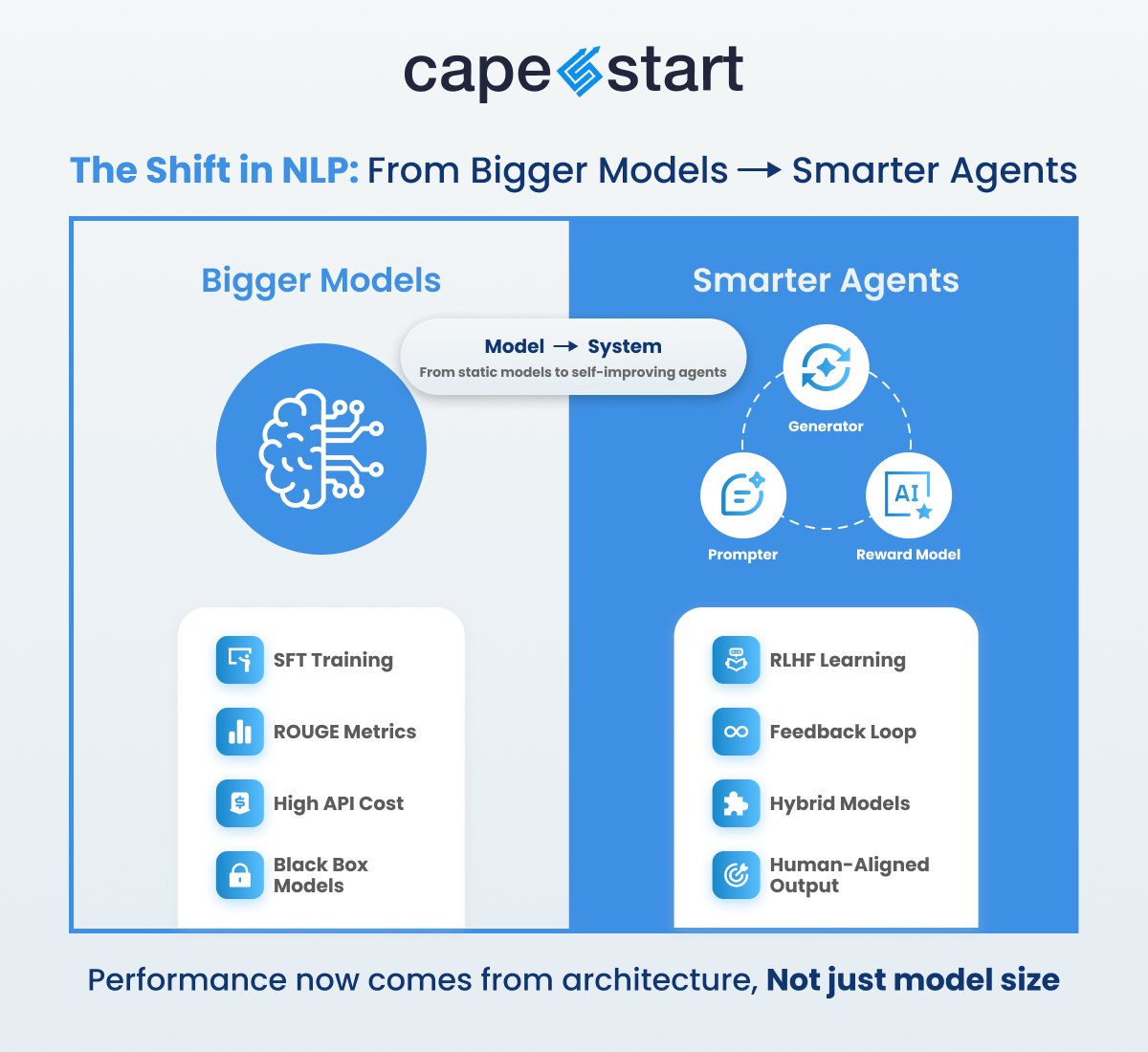 CAPESTART INC. tweet media