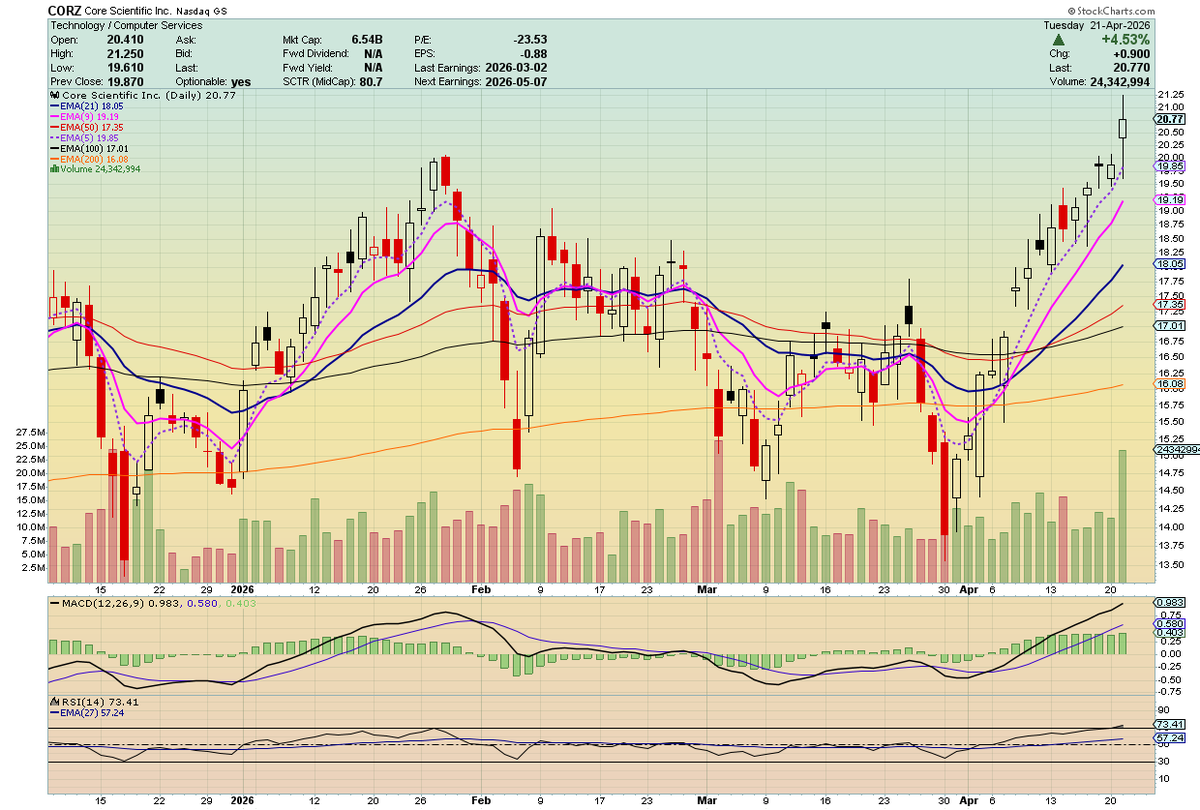 Fund.Drone.DefenseTech.Photonics $LPTH $UMAC 🐋 tweet media