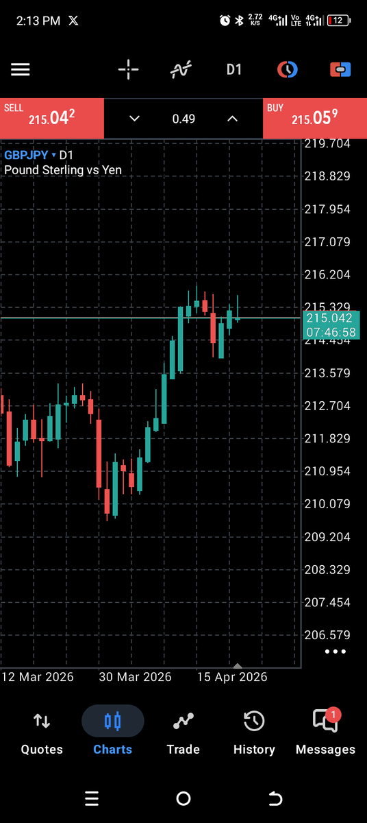 jay70017's tweet photo. @tx3funding my trading set up 🔥🔥🔥 https://t.co/bo5xYZBstG