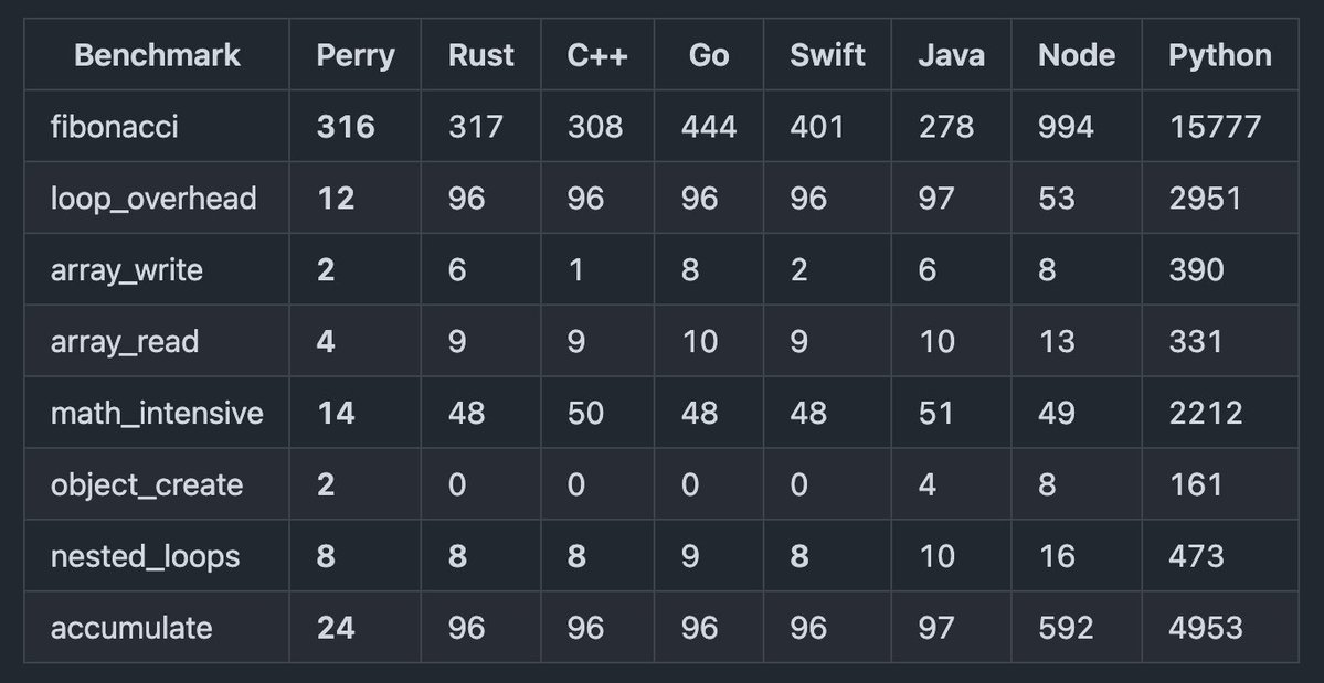 MaxGraey 🌻 🇺🇦 tweet media