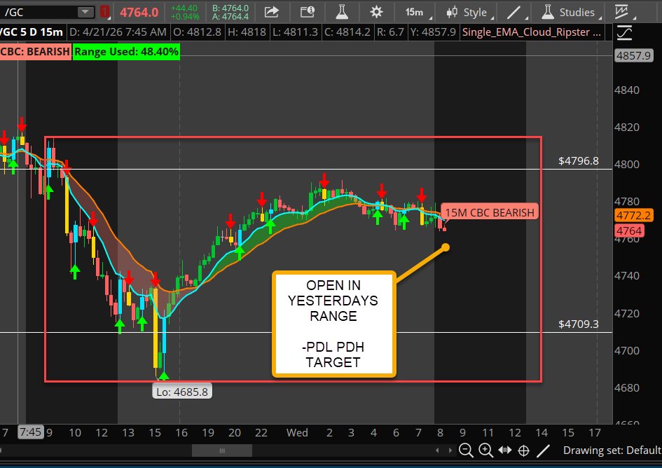 KaizenTradingX tweet media