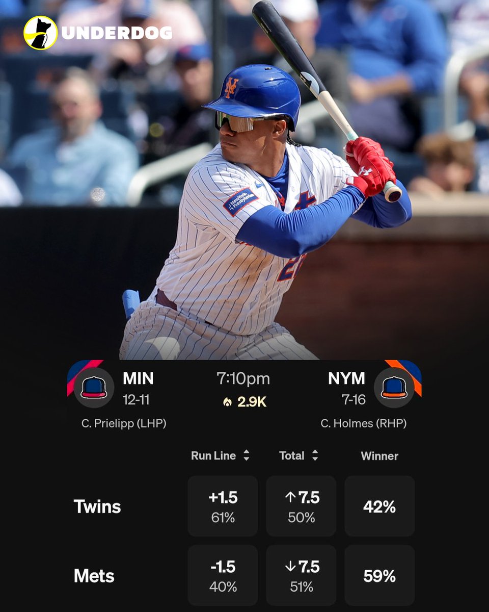 UnderdogMLB's tweet photo. Juan Soto returns to the Mets lineup on Wednesday.

Mets this season in games Juan Soto plays: 4-4

Without Soto: 3-12 https://t.co/uc4BPUBkQ3
