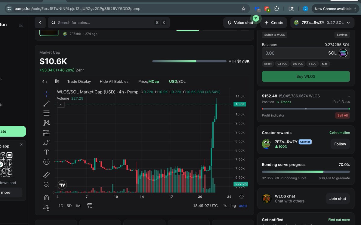 W_A_L_D_O_coin's tweet photo. CHART IS LOOKING GOOD FAM!! GET IN WHILE YOU CAN. COME FIND WALDO!🔥📷 https://t.co/qXhNTAsqOM