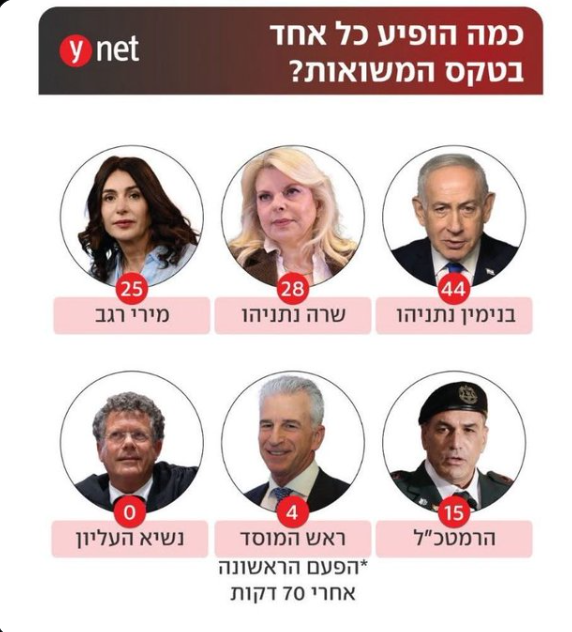 אבנר הופשטיין tweet media