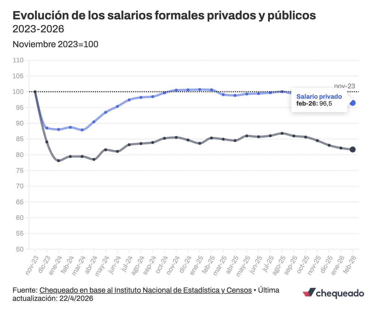 Chequeado tweet media